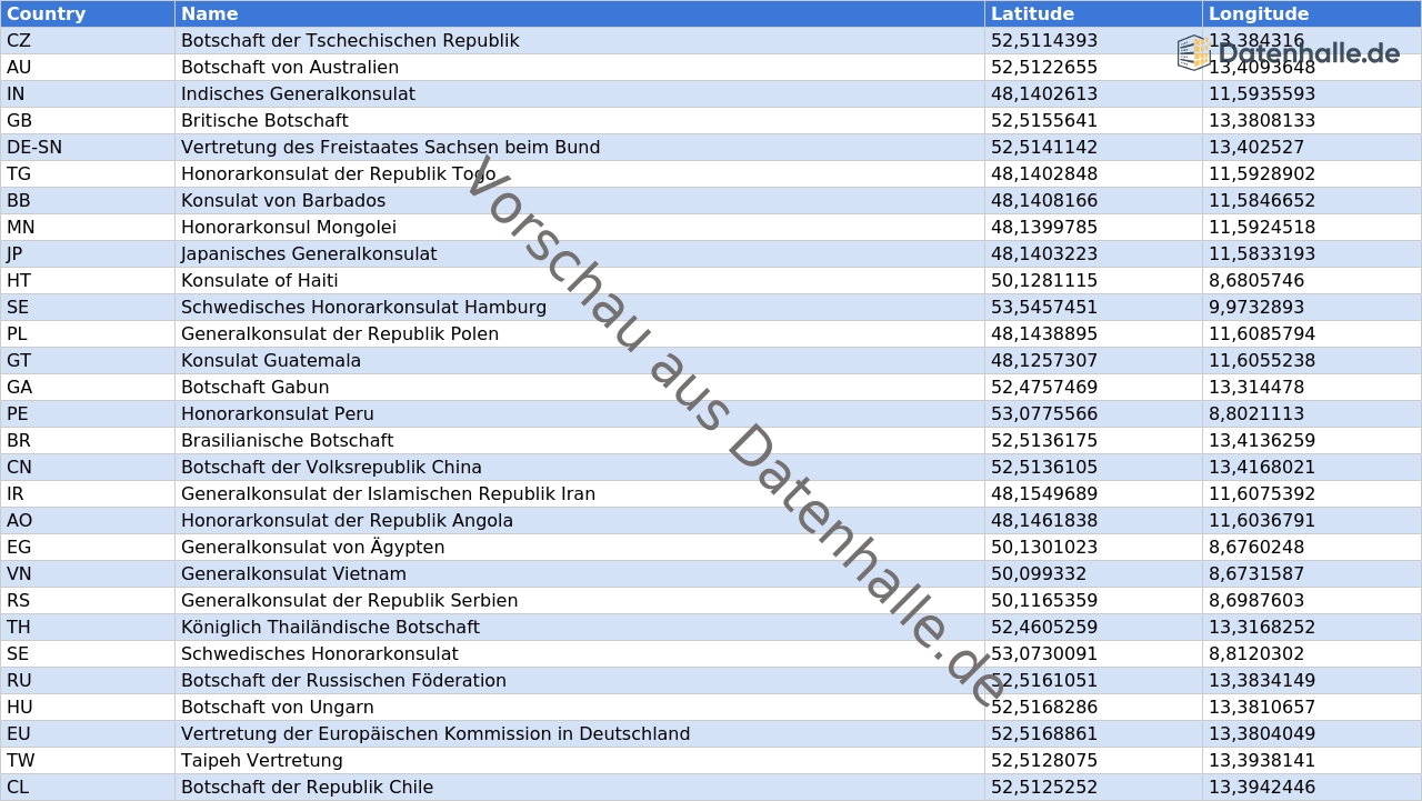 Botschaften und Konsulate in Deutschland | Datenhalle.de
