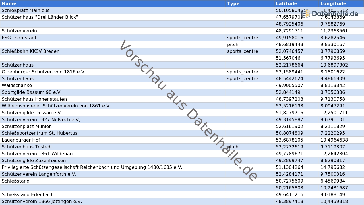 Vorschaubild vom Datensatz Liste aller Schießstände in Deutschland