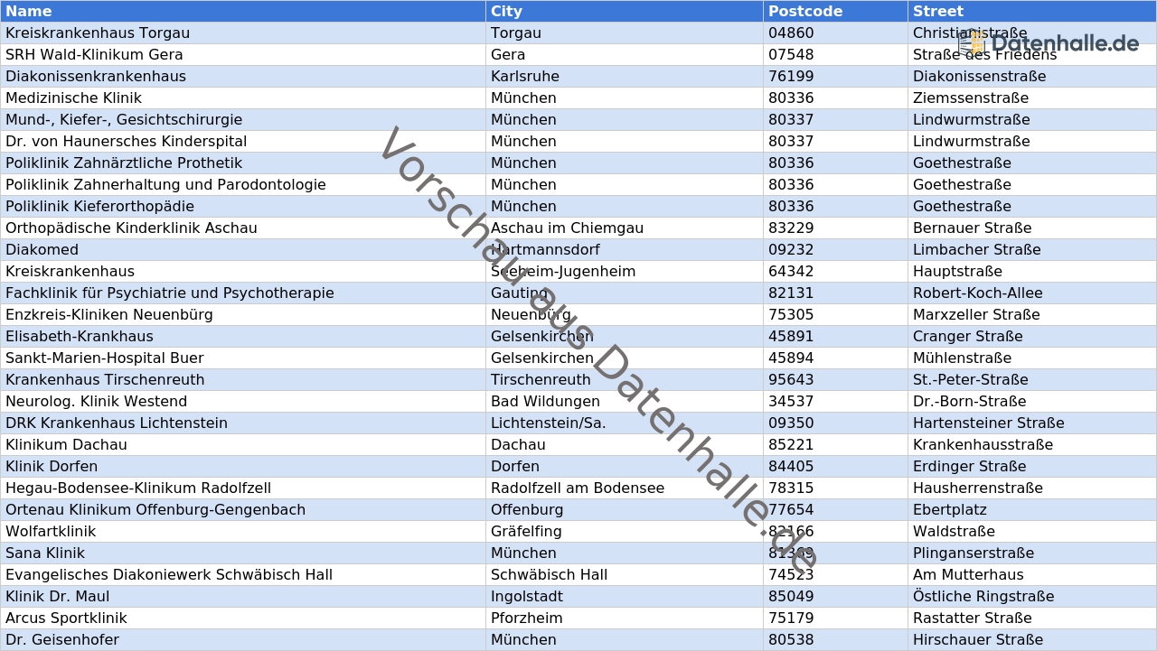 Vorschaubild vom Datensatz Krankenhäuser und Kliniken in Deutschland