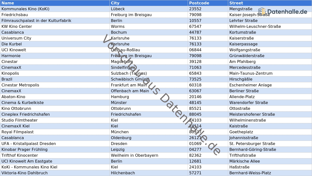 Vorschaubild vom Datensatz Liste der Kinos in Deutschland