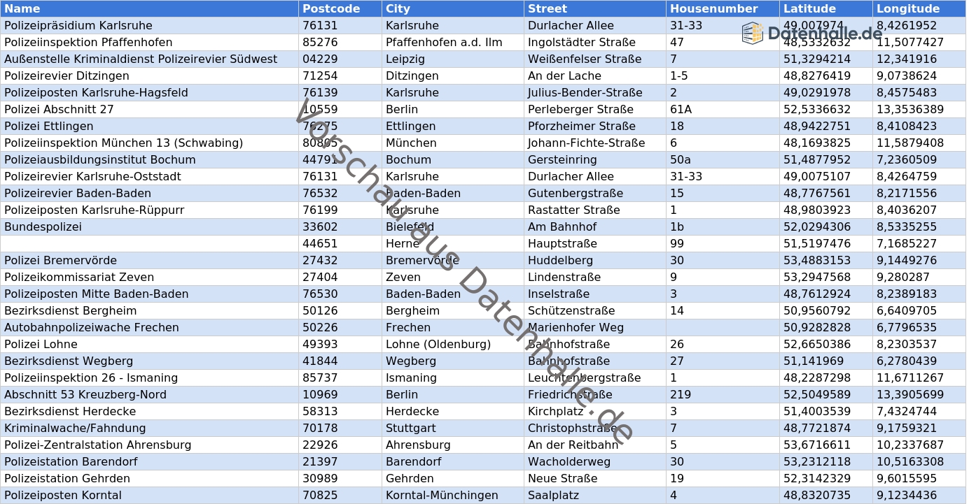 Vorschaubild vom Datensatz Polizeidienststellen in Deutschland