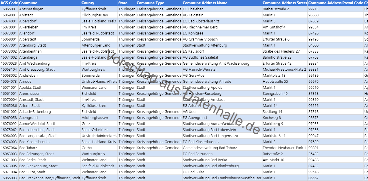 Vorschaubild vom Datensatz Bürgermeisterverzeichnis aller Kommunen in Thüringen