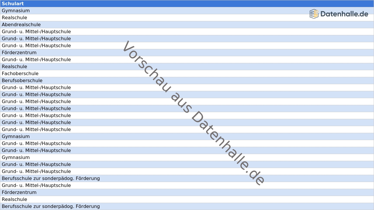 Vorschaubild vom Datensatz Schulen in Bayern mit Kontaktdaten