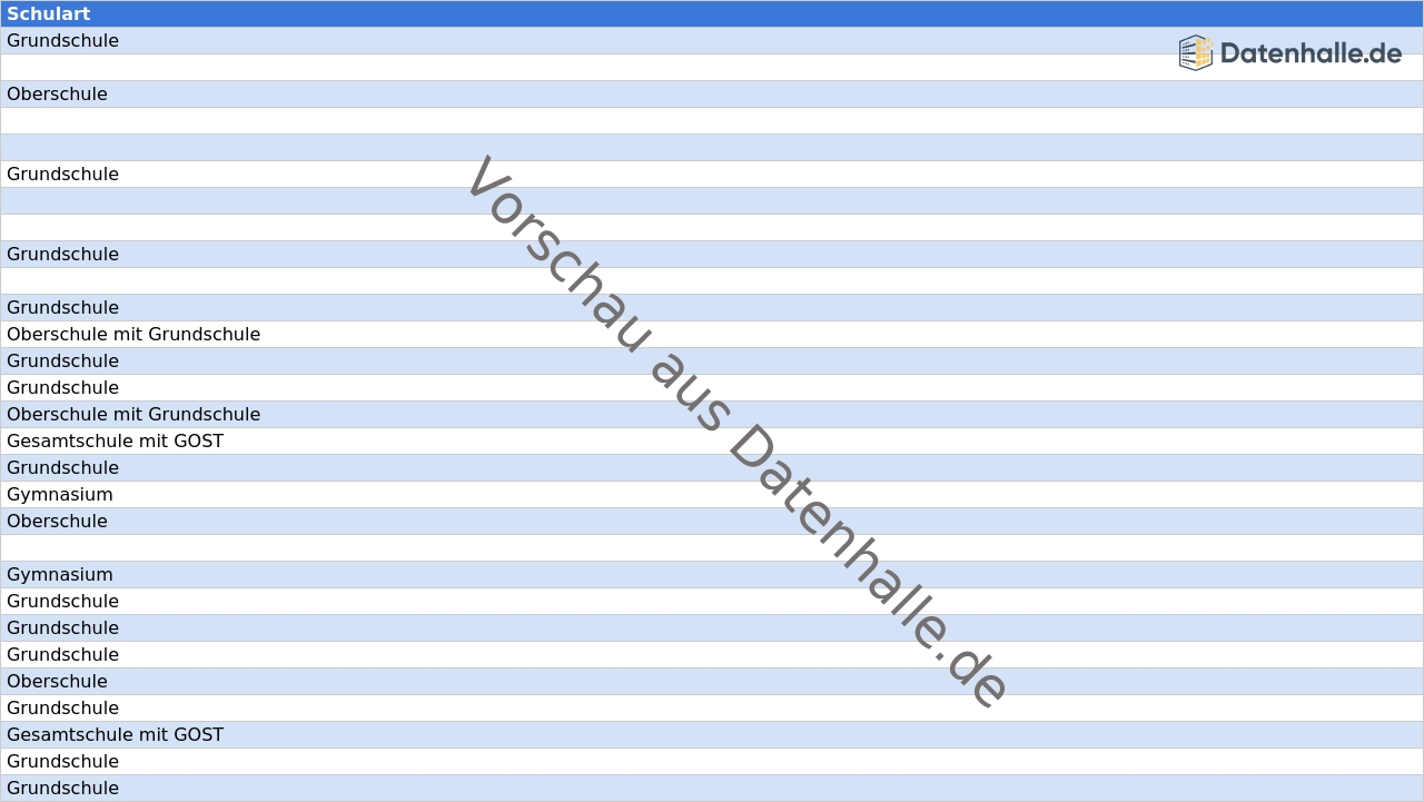 Vorschaubild vom Datensatz Schulen in Brandenburg mit Kontaktdaten