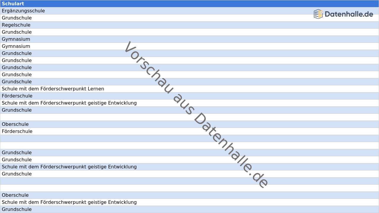 Vorschaubild vom Datensatz Schulen in Deutschland mit Kontaktdaten