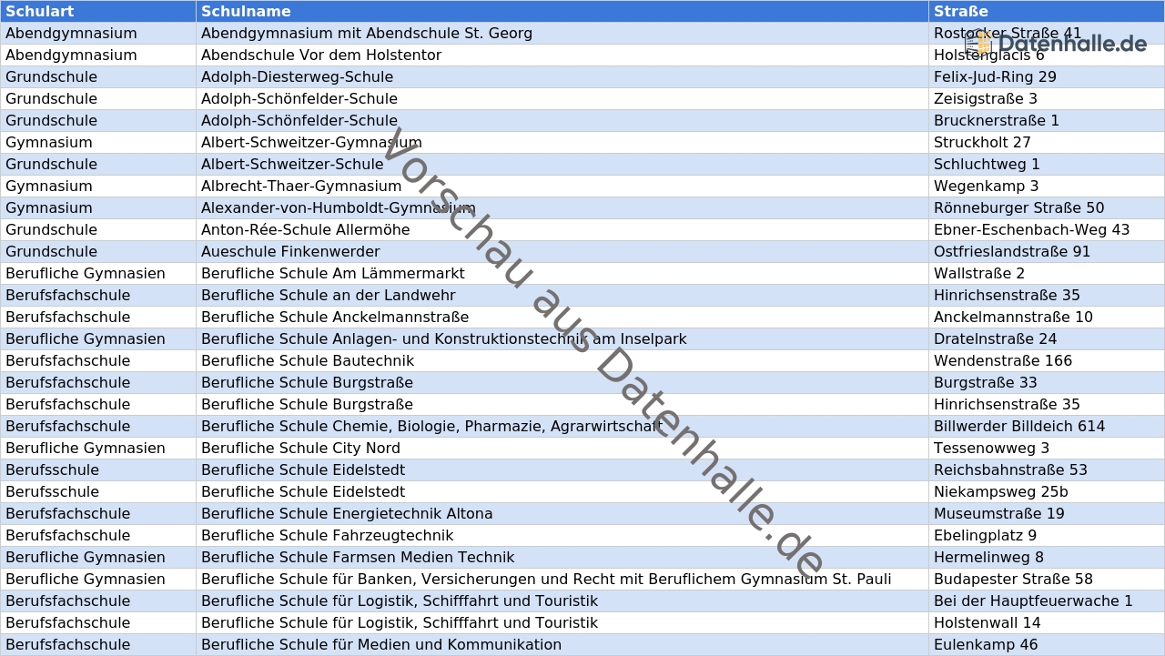 Vorschaubild vom Datensatz Schulen in Hambug mit Kontaktdaten