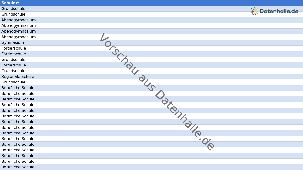 Vorschaubild vom Datensatz Schulen in Mecklenburg-Vorpommern mit Kontaktdaten