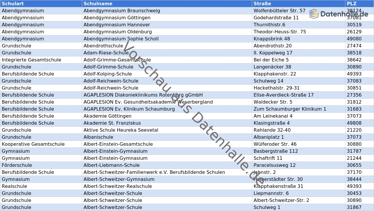 Vorschaubild vom Datensatz Schulen in Niedersachsen mit Kontaktdaten