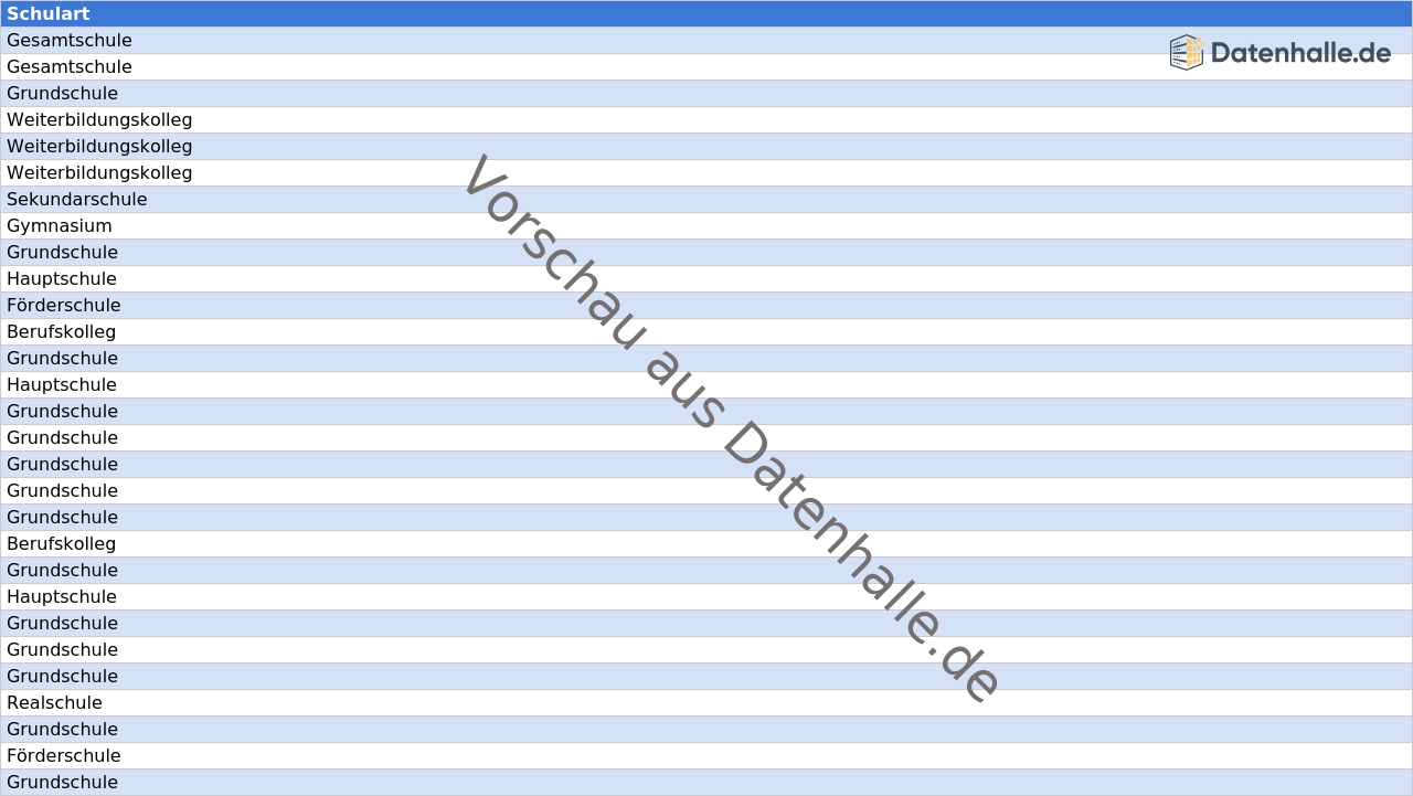 Vorschaubild vom Datensatz Schulen in Nordrhein-Westfalen mit Kontaktdaten