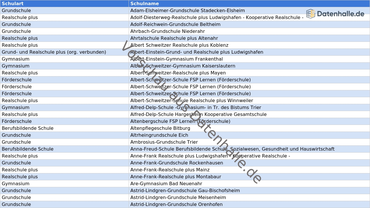 Vorschaubild vom Datensatz Schulen in Rheinland-Pfalz mit Kontaktdaten