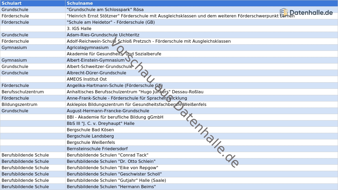Vorschaubild vom Datensatz Schulen in Sachsen-Anhalt mit Kontaktdaten