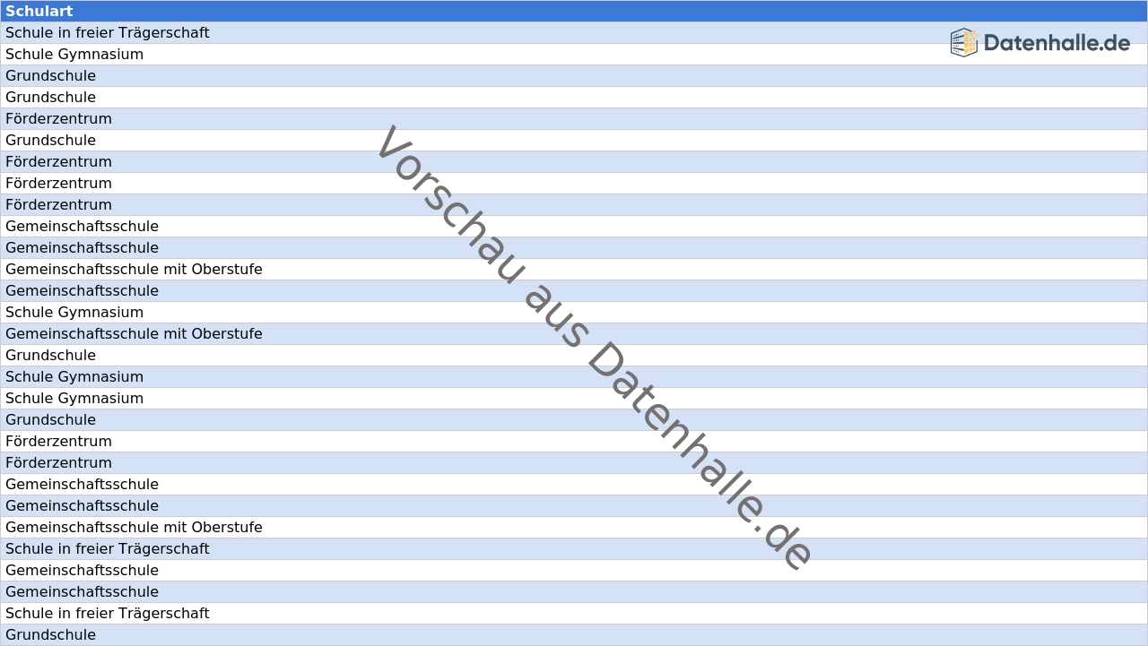 Vorschaubild vom Datensatz Schulen in Schleswig-Holstein mit Kontaktdaten