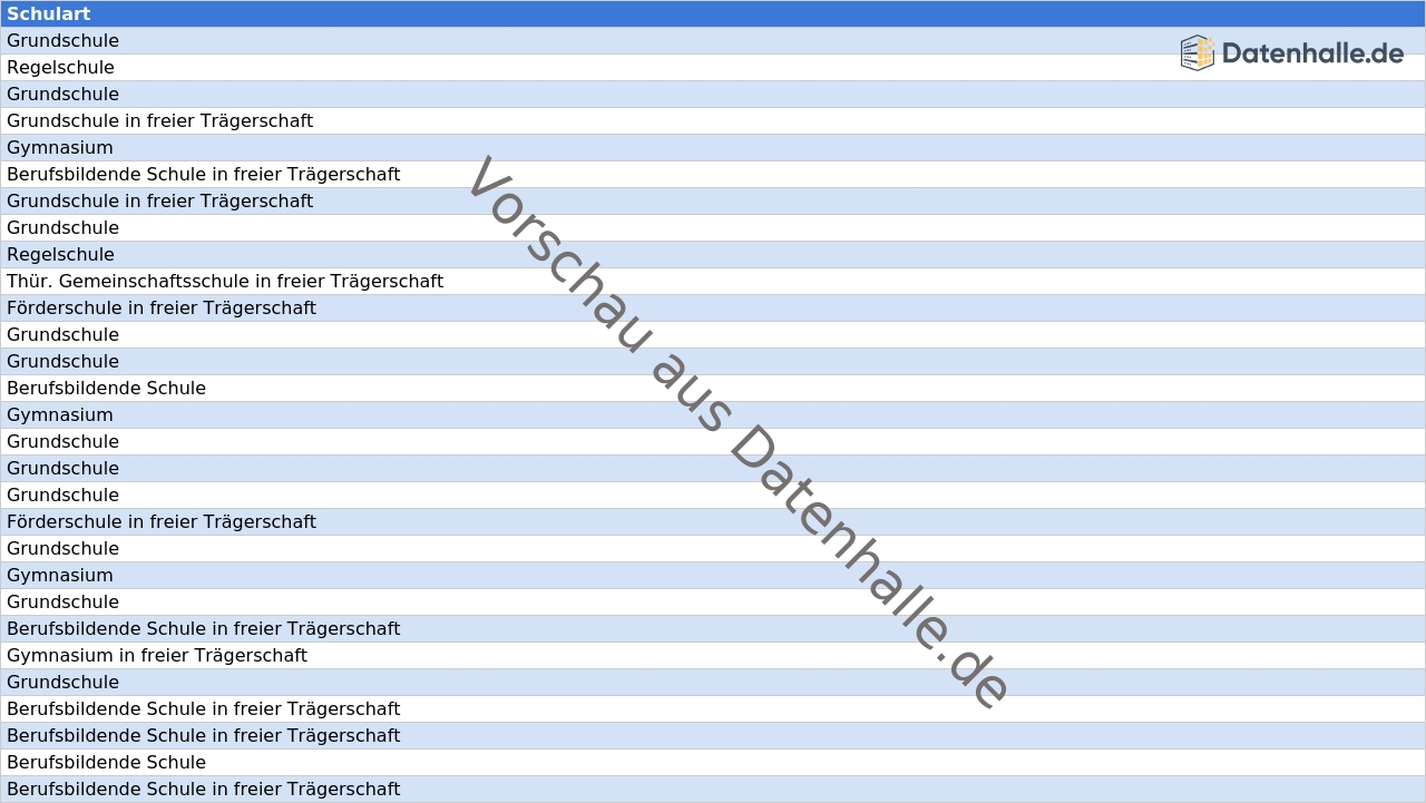 Vorschaubild vom Datensatz Schulen in Thüringen mit Kontaktdaten