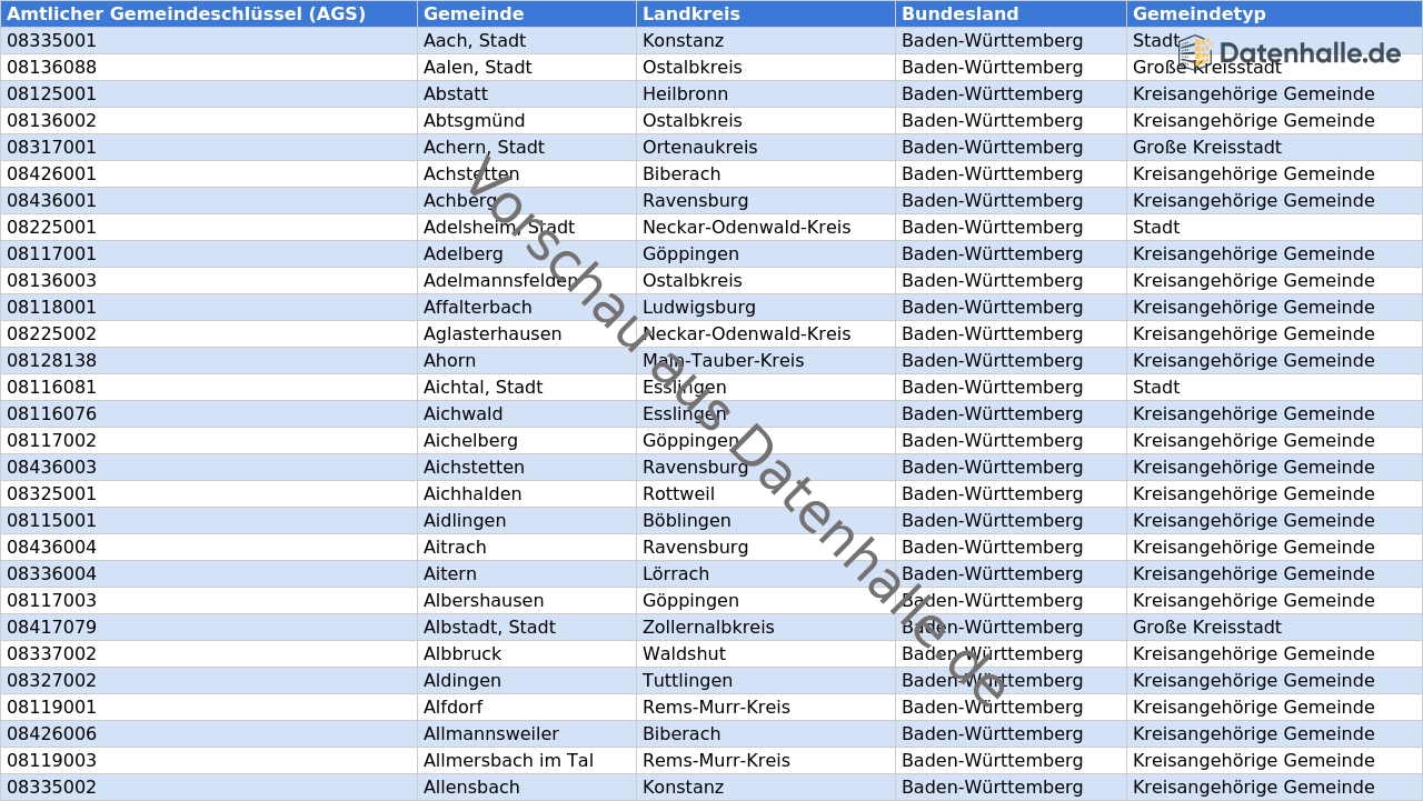 Vorschaubild vom Datensatz Gemeinden in Baden-Württemberg mit Bürgermeistern und Kontaktdaten