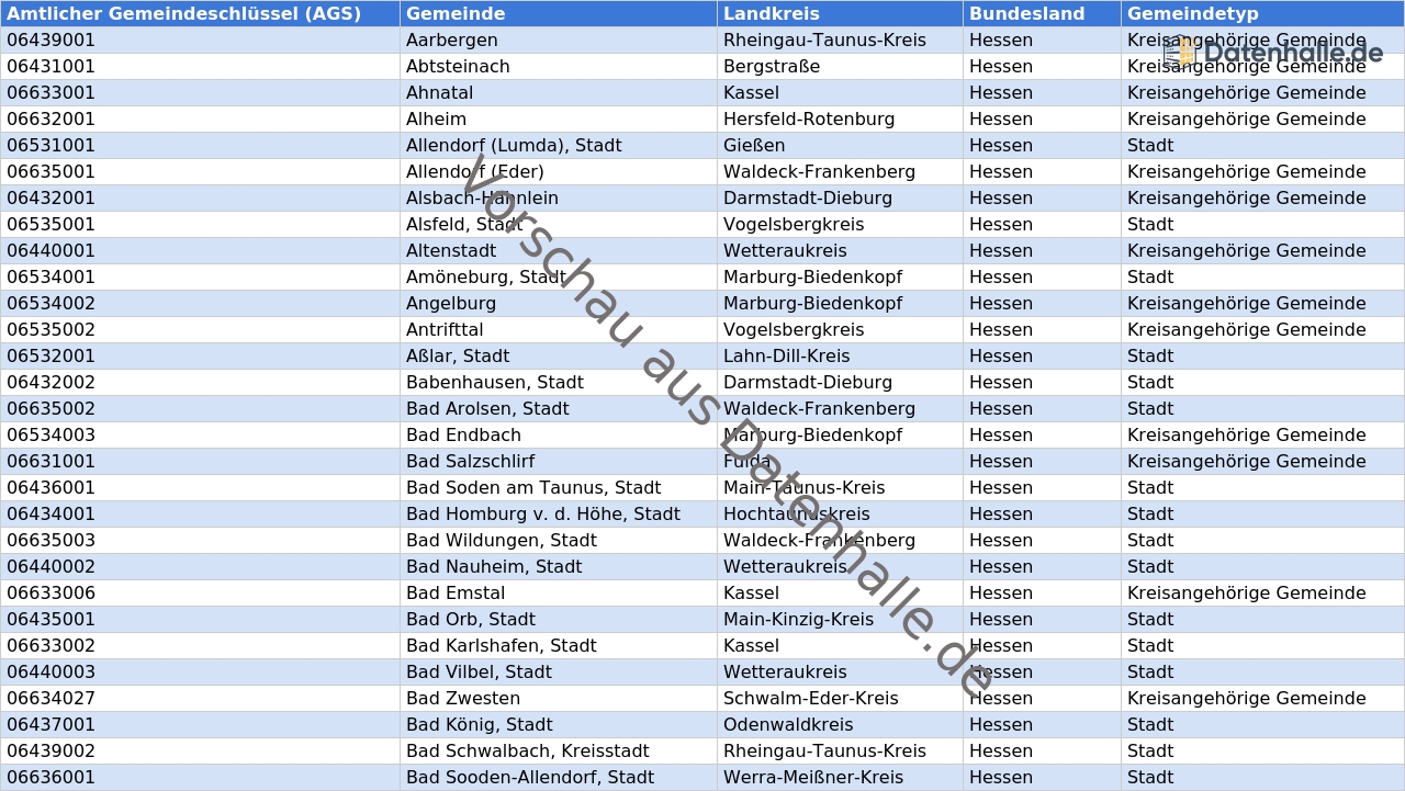 Vorschaubild vom Datensatz Gemeinden in Hessen mit Bürgermeistern und Kontaktdaten