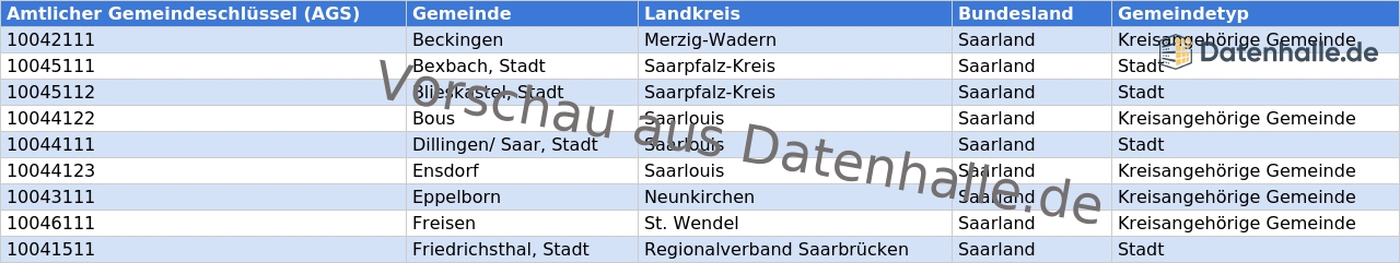 Vorschaubild vom Datensatz Gemeinden in Saarland mit Bürgermeistern und Kontaktdaten