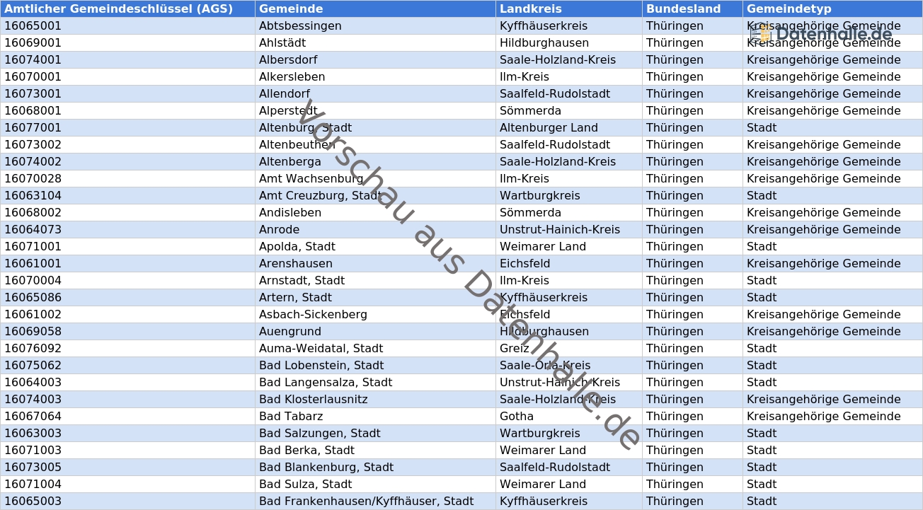 Vorschaubild vom Datensatz Gemeinden in Thüringen mit Bürgermeistern und Kontaktdaten
