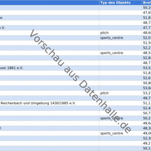 Vorschaubild vom Datensatz Liste aller Schießstände in Deutschland - Bild 1