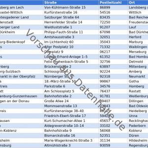Vorschaubild vom Datensatz Verzeichnis aller Landräte deutscher Landkreise - Bild 1