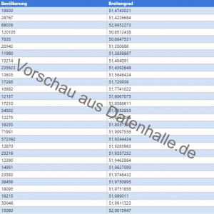 Vorschaubild vom Datensatz Liste der Städte in den Niederlanden - Bild 1