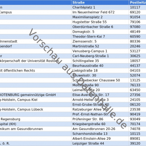 Vorschaubild vom Datensatz Krankenhäuser und Kliniken in Deutschland - Bild 1