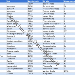 Vorschaubild vom Datensatz Postfilialen in Deutschland - Bild 1