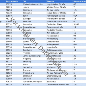 Vorschaubild vom Datensatz Polizeidienststellen in Deutschland - Bild 1