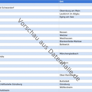 Vorschaubild vom Datensatz Rettungswachen in Deutschland - Bild 1