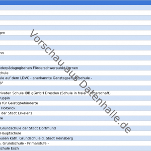 Vorschaubild vom Datensatz Schuldatenbank Deutschland - Kontaktdaten zu Schulen in allen Bundesländern - Bild 1
