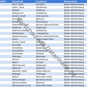 Vorschaubild vom Datensatz Gemeinden in Baden-Württemberg mit Bürgermeistern und Kontaktdaten - Bild 1