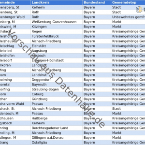Vorschaubild vom Datensatz Gemeinden in Bayern mit Bürgermeistern und Kontaktdaten - Bild 1