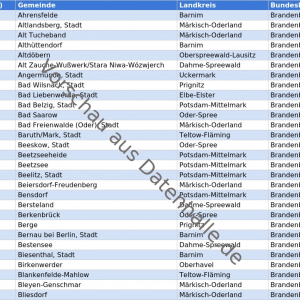Vorschaubild vom Datensatz Gemeinden in Brandenburg mit Bürgermeistern und Kontaktdaten - Bild 1