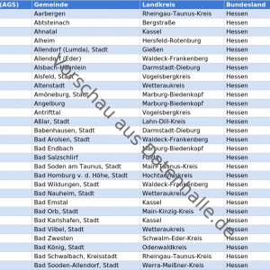 Vorschaubild vom Datensatz Gemeinden in Hessen mit Bürgermeistern und Kontaktdaten - Bild 1