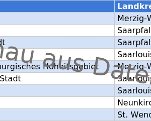 Vorschaubild vom Datensatz Gemeinden in Saarland mit Bürgermeistern und Kontaktdaten - Bild 1