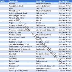 Vorschaubild vom Datensatz Gemeinden in Sachsen-Anhalt mit Bürgermeistern und Kontaktdaten - Bild 1