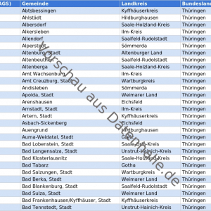Vorschaubild vom Datensatz Gemeinden in Thüringen mit Bürgermeistern und Kontaktdaten - Bild 1