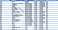 Liste der Gemeinden und Bürgermeister in Österreich mit Adressen und Kontaktdaten