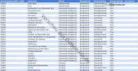 Liste der Gemeinden und Bürgermeister in Österreich mit Adressen und Kontaktdaten