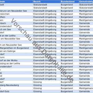 Vorschaubild vom Datensatz Liste der Gemeinden und Bürgermeister in Österreich mit Adressen und Kontaktdaten - Bild 1