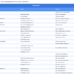 Vorschaubild vom Datensatz Schulen in Österreich - Bild 2
