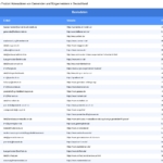 Vorschaubild vom Datensatz Gemeinden und Bürgermeister in Deutschland - Bild 4