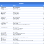 Vorschaubild vom Datensatz Gemeinden und Bürgermeister in Deutschland - Bild 4