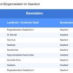 Vorschaubild vom Datensatz Gemeinden und Bürgermeister im Saarland - Bild 1