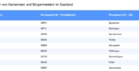 Vorschaubild vom Datensatz Gemeinden und Bürgermeister im Saarland - Bild 3