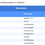 Vorschaubild vom Datensatz Gemeinden und Bürgermeister im Saarland - Bild 5