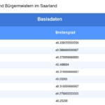 Vorschaubild vom Datensatz Gemeinden und Bürgermeister im Saarland - Bild 5