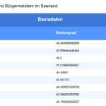 Vorschaubild vom Datensatz Gemeinden und Bürgermeister im Saarland - Bild 5