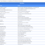 Vorschaubild vom Datensatz Universitäten und Hochschulen in Deutschland - Bild 2