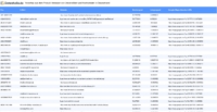 Vorschaubild vom Datensatz Universitäten und Hochschulen in Deutschland - Bild 2