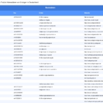 Vorschaubild vom Datensatz Urologen in Deutschland - Bild 2